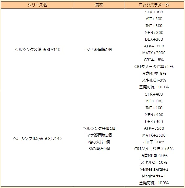 ロックパラメタの画像です