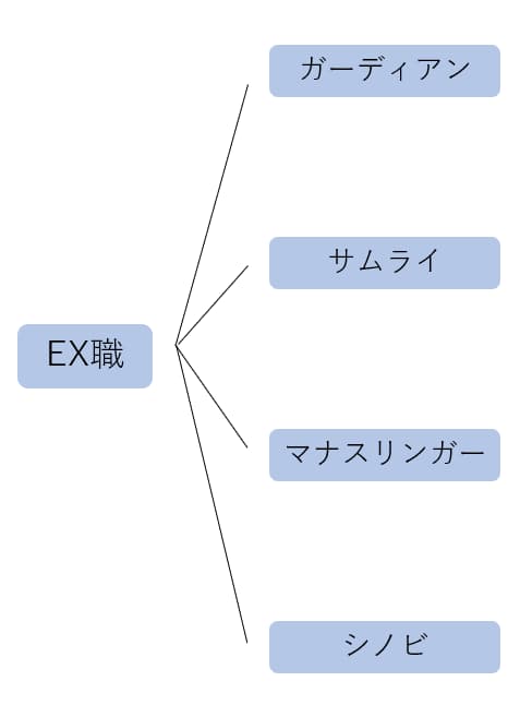 EX職の一覧の画像です