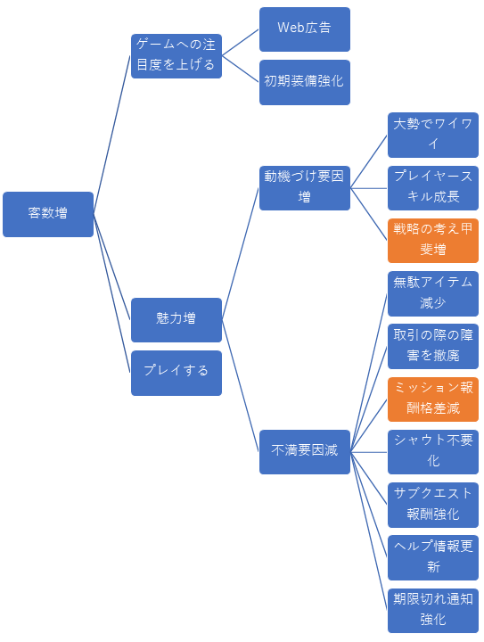 議論の全体像です